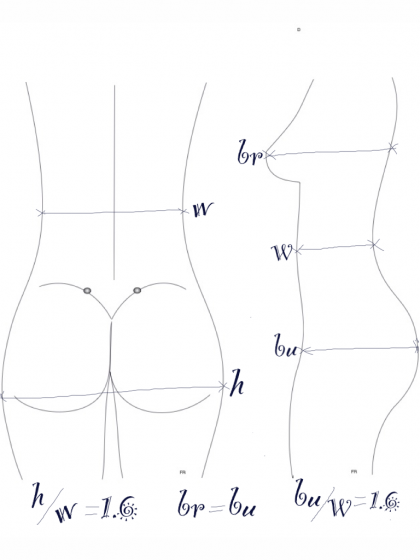 The Golden Ratio: Achieving the 'Perfect Breasts' with Breast